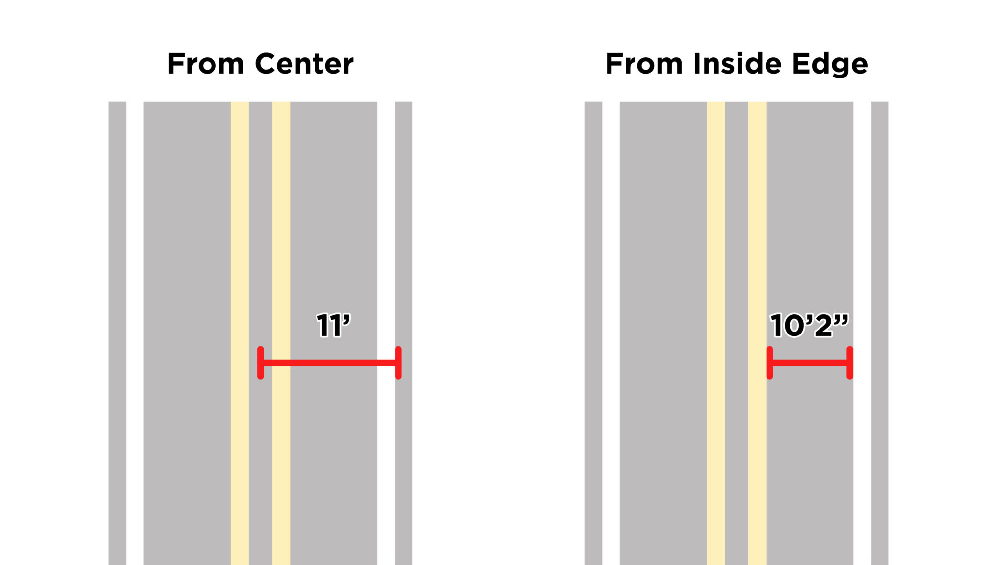 Lane Size Chart